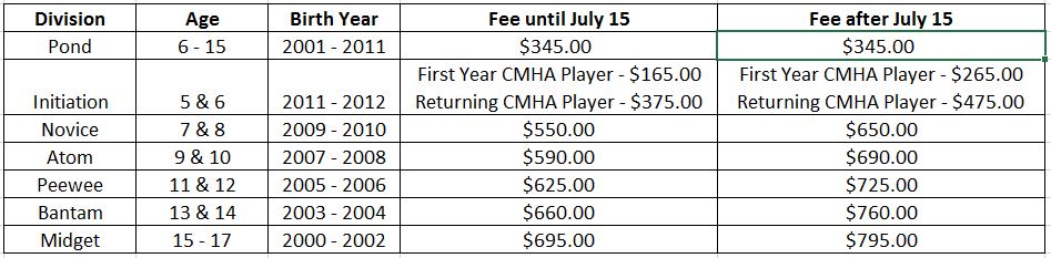 2017Fees 2017Fees