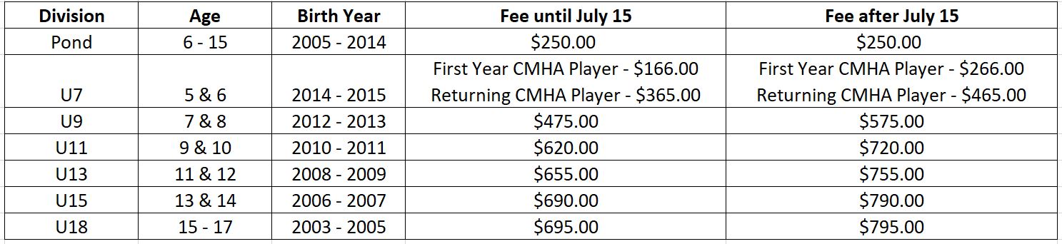 2020Fees 2020Fees