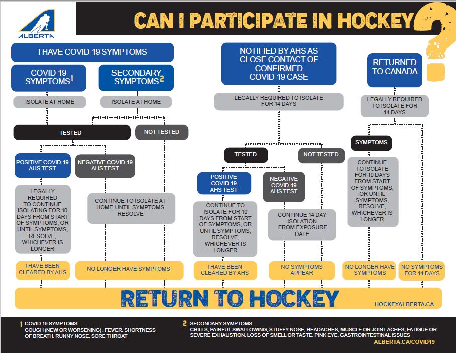 returnflowchart