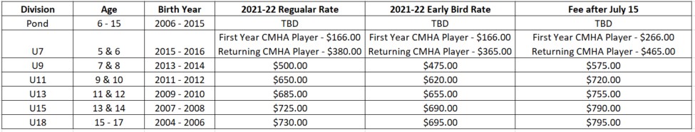 2021-22 Fees 2021-22 Fees