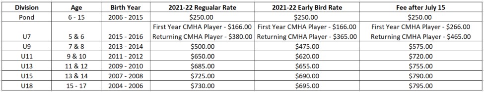 2021Fees 2021Fees