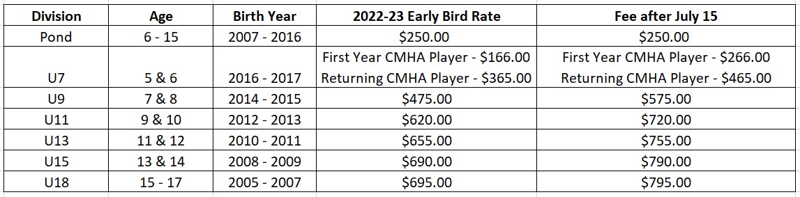 2022Fees-simple 2022Fees-simple