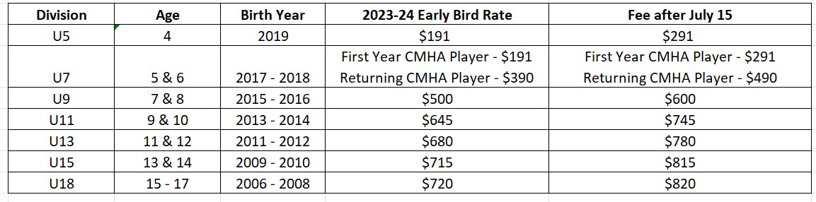 2023Fees 2023Fees