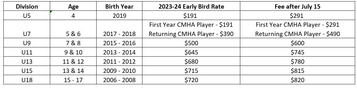 2023Fees